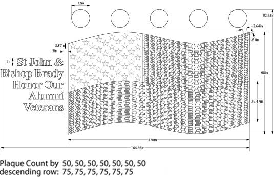 Donor Recognition Products Design